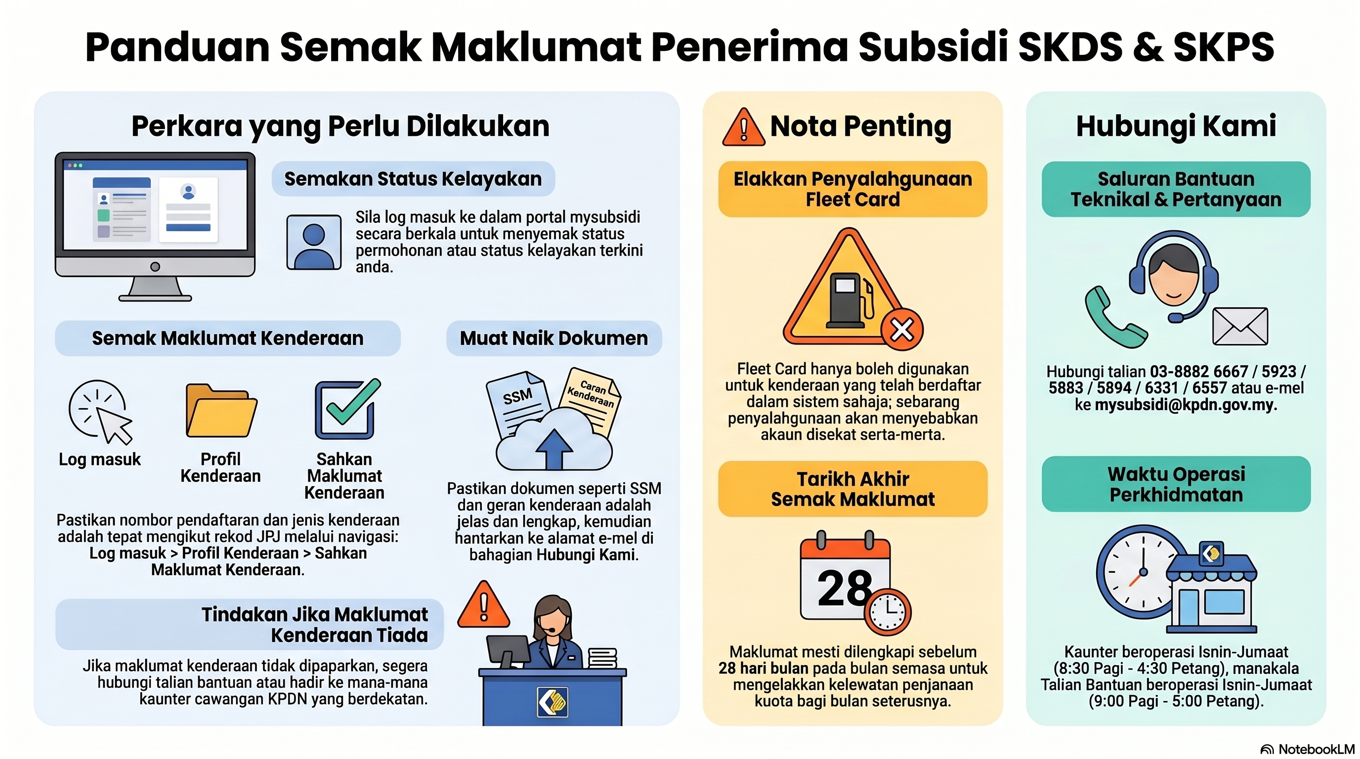 Panduan Semak Maklumat